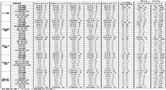 上海中期(周报)：新棉供应增加期价进入震荡