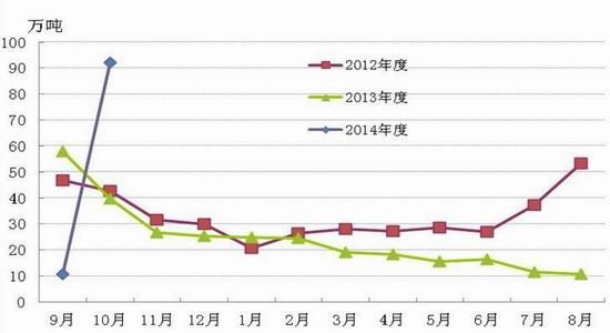 华联期货(月报)：需求疲弱郑棉或陷低位震荡