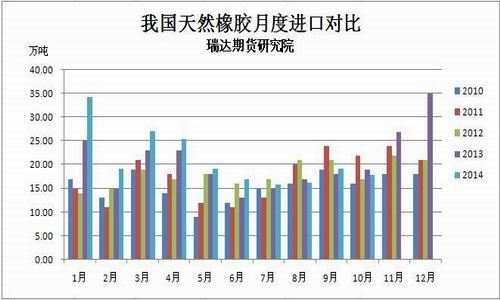 瑞达期货(月报)：高产需求萎缩沪胶弱势运行