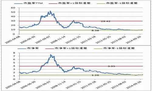 期货(月报):政策利好释放 股指上行不减|指数|沪