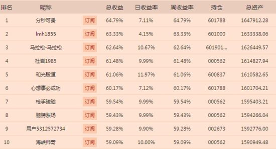 97高手排名_灌篮高手图片