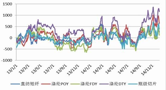 光大期货(周报)：低位弱势震荡PTA依旧疲软