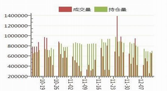华联期货(周报):现货成交较淡郑棉略有反弹