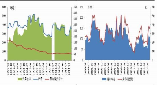 金友期货(年报):棉价市场化库存压力当头
