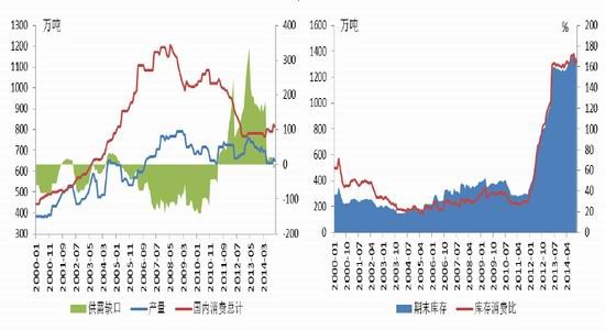 金友期货(年报):棉价市场化库存压力当头