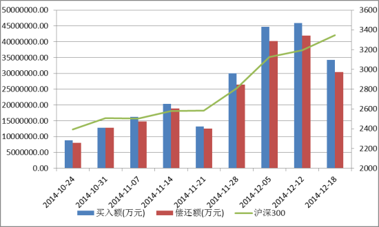 数米:资金面利空难碍大盘冲高惯性|指数|沪深3