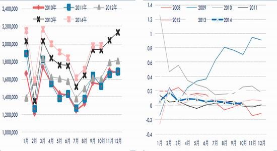 中信期货(月报)：供求仍将失衡沪胶反弹受限