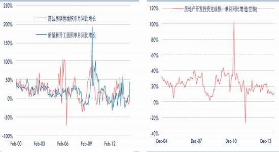 中信期货(月报)：供求仍将失衡沪胶反弹受限