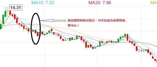 迅雷上市四月股价腰斩 新浪理财师早已预警|迅