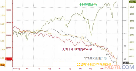 gdp增速_2015年全球gdp增速(2)