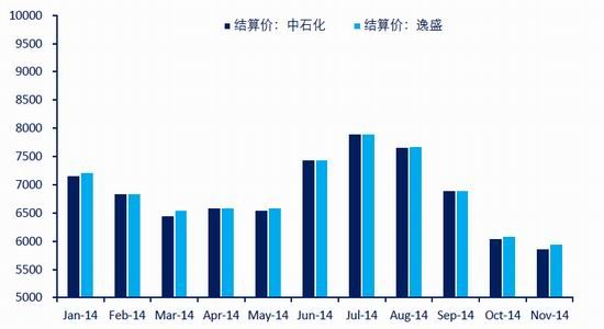 中信期货(年报)：大过剩时代PTA长空短多