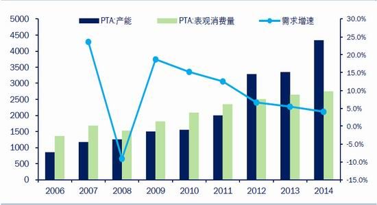 中信期货(年报)：大过剩时代PTA长空短多