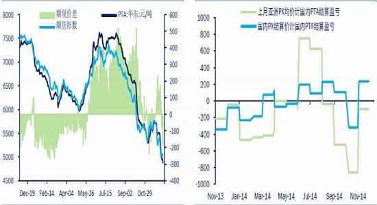 中信期货(年报)：大过剩时代PTA长空短多