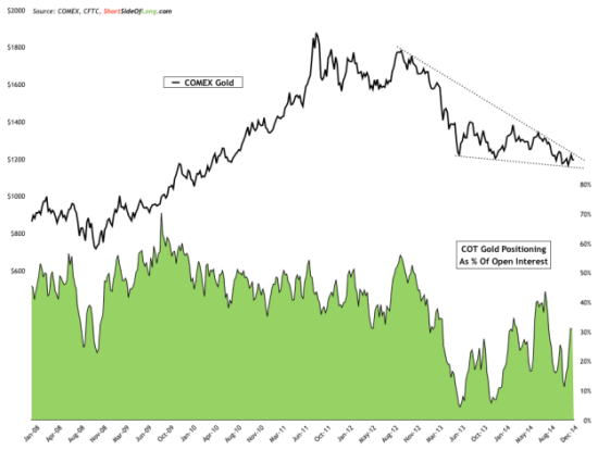 (COMEX�����ƽ�ֲ�)
