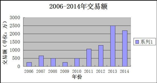 图片版权归原作者所有 图片版权归原作者所有