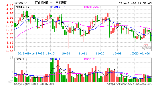 京山轻机实际控制人变更 父亲股权悉数赠80后