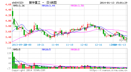 振华重工加速海外投资 拟收购德国造船厂|经济