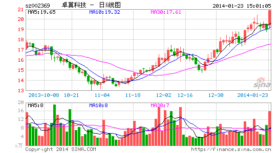 如何减控人口_人口普查(3)