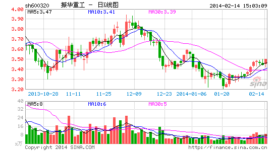 振华重工签两钻井平台合同 金额4亿美元|振华重