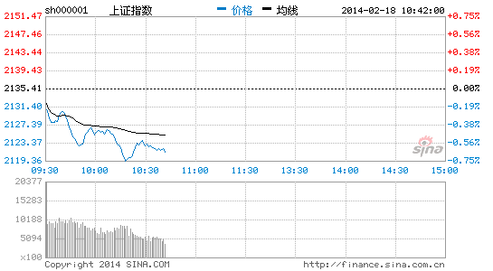 明天的走势对上证指数和创业板来说很重要|大