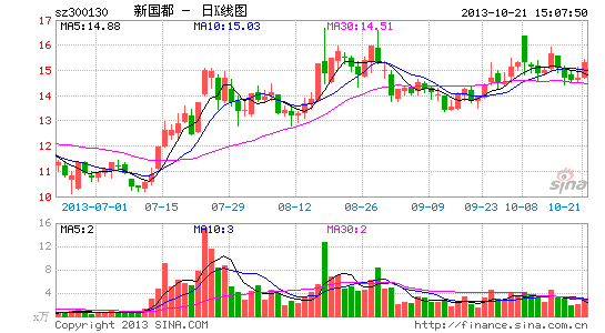 image_sinajs_cn_newchart_png_k_cn_sz300130_070048.png