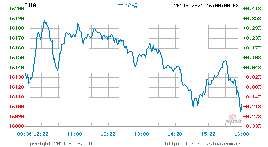 image_sinajs_cn_newchart_png_min_us__dji_215851.png