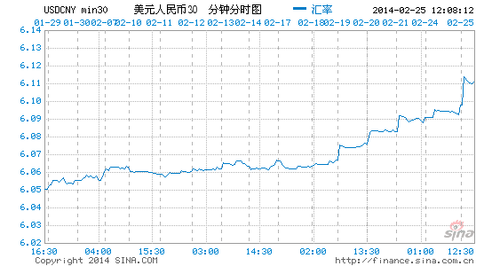 image_sinajs_cn_newchart_png_min_forex_min30_USDCNY_121003.png