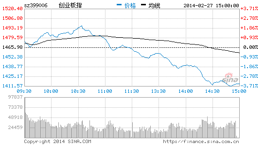 ҵ񵴵3.5%ý