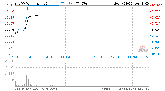 Ѷ﮵سAָ糱