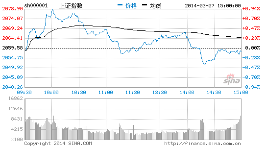 改革受益题材成股市新动力 关注新股开闸发行
