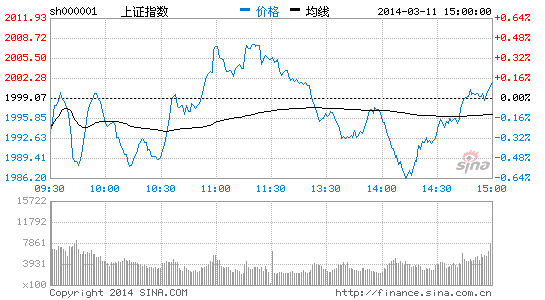 广发证券:1984点将受考验已经毋庸置疑|大盘|股