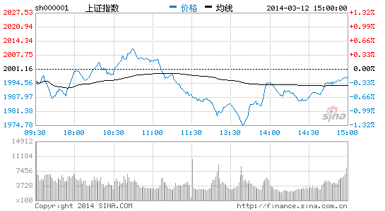 做空动能不足 股指有望筑底反弹|大盘|股市|股票