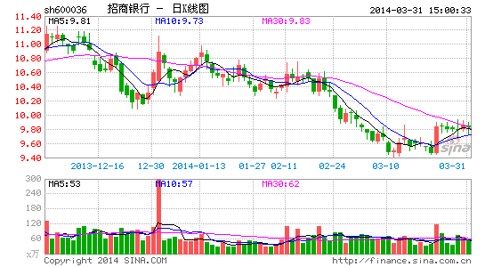 걨66ڳǲ1.81%