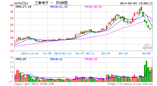 速递易受质疑 三泰电子多场合自辩清白|三泰