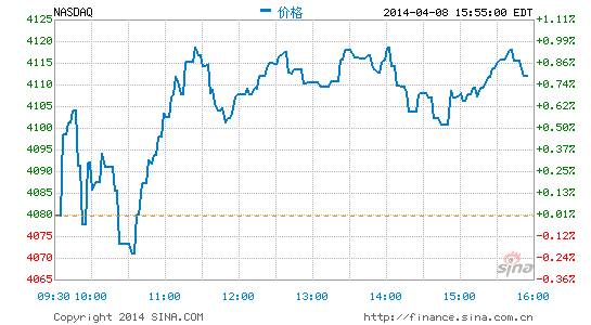 image_sinajs_cn_newchart_png_min_us__ixic_041008.png