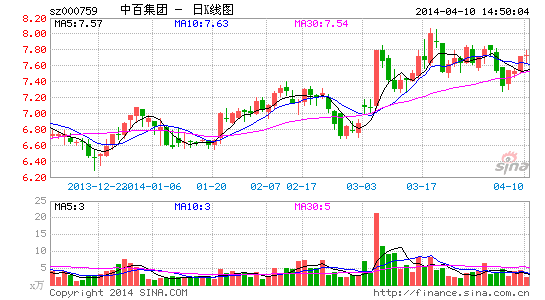 中天能源拟22亿借壳长百集团 注入清洁能源资