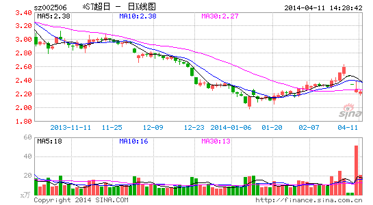 *ST超日提示可能被暂停上市和终止上市风险|暂