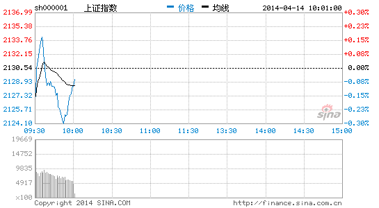 image_sinajs_cn_newchart_png_min_cn_min_n_sh000001_100146.png