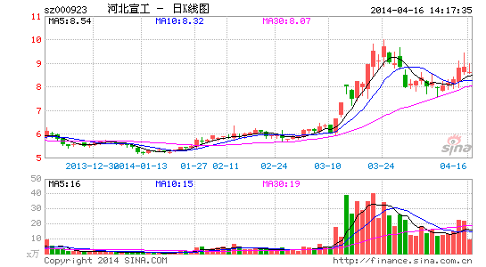 河北经济节目表_河北经济频道节目表