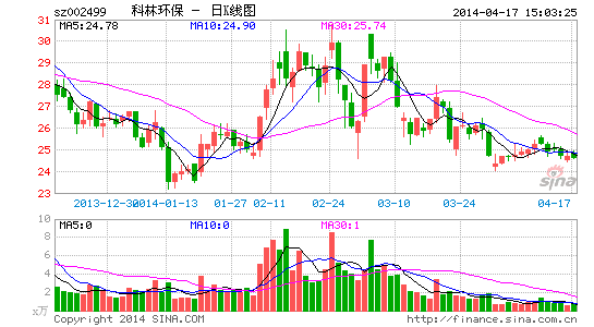 ֻȥ꾻½43%10ת20.4