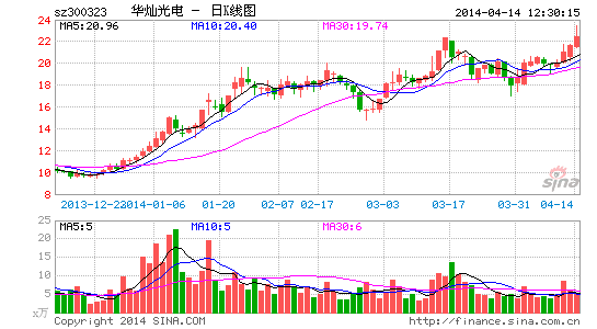 华灿光电业绩快报变脸背后:有什么隐情|财经|经