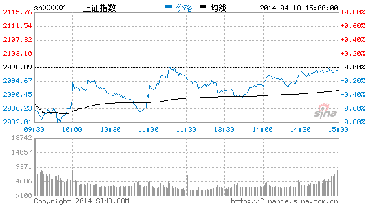 上证指数