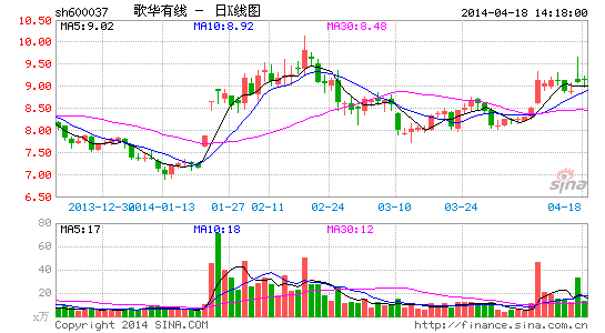 �軪���߽����е��ӹ��ʵȶ෽�������Ʊҵ��