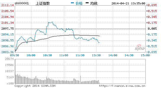 次新股板块大涨3.6% 跃岭股份涨超7%|大盘|股