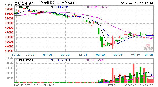 华联期货(周报):铜价震荡关注现货升贴水|华联