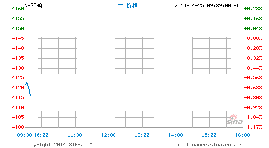 image_sinajs_cn_newchart_png_min_us__ixic_214040.png