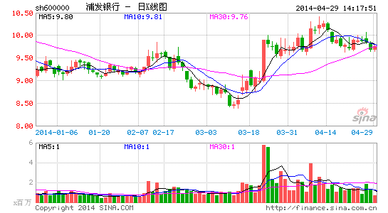 image_sinajs_cn_newchart_png_k_cn_sh600000_073705.png