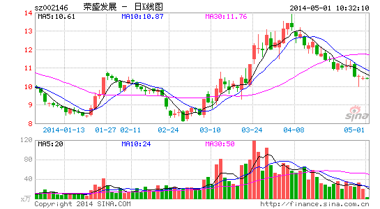 荣盛发展10亿投建黄山文旅产业园|财经|经济|公