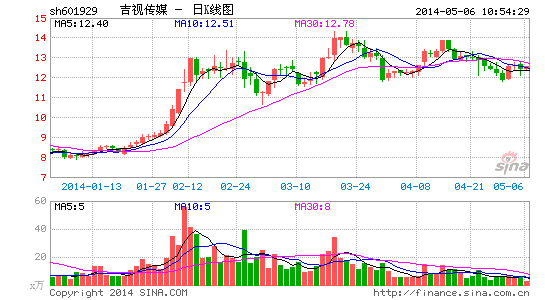 吉林深化文体改革方案上报 吉视传媒将多种经