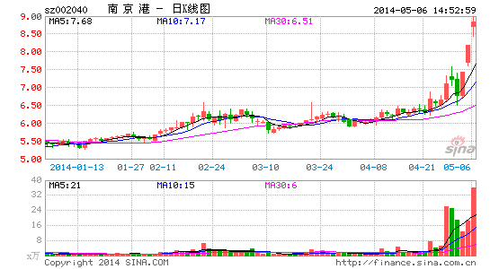 南京港子公司支付1550万元渡口拆除补偿费|南